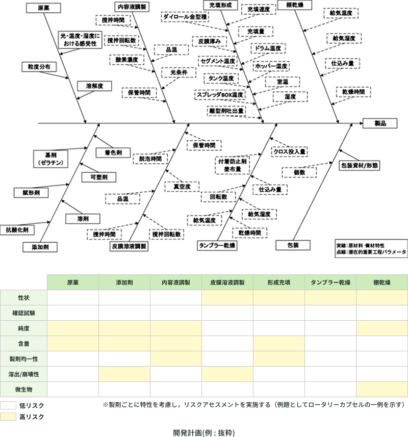開発計画(例:抜粋)