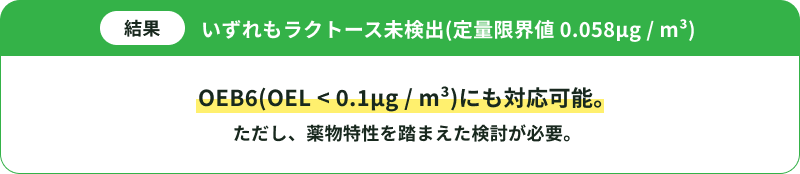 結果:いずれもラクトース未検出(定量限界値0.058㎍/㎥) OEB6(OEL<0.1㎍/㎥)にも対応可能。ただし、薬物特性を踏まえた検討が必要。