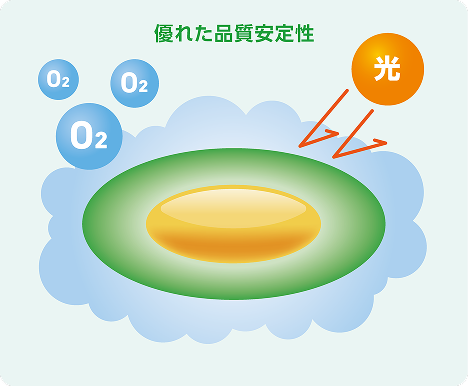 優れた品質安定性
