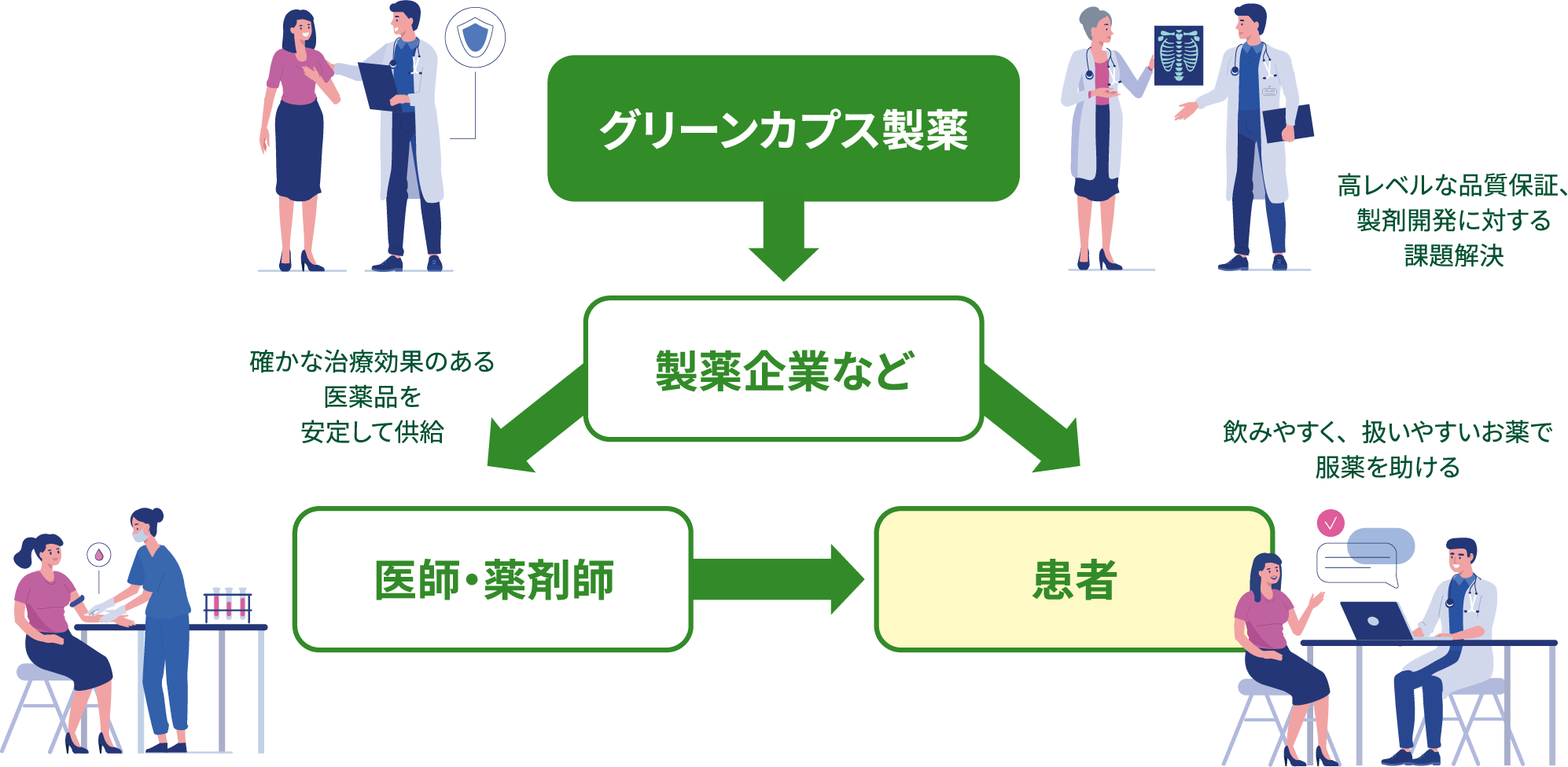 グリーンカプス製薬について