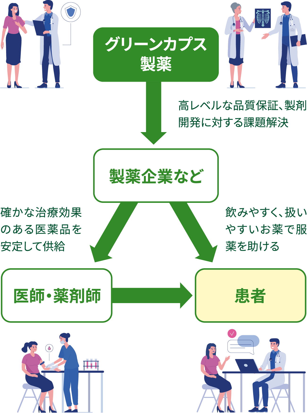 グリーンカプス製薬について