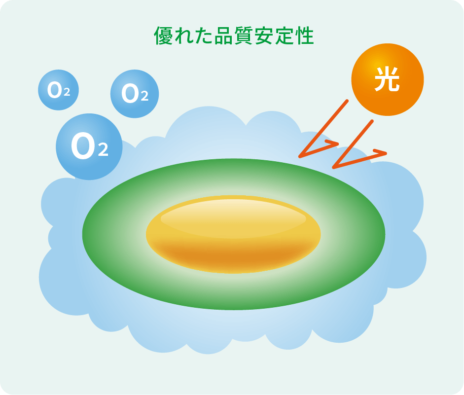 優れた品質安全性