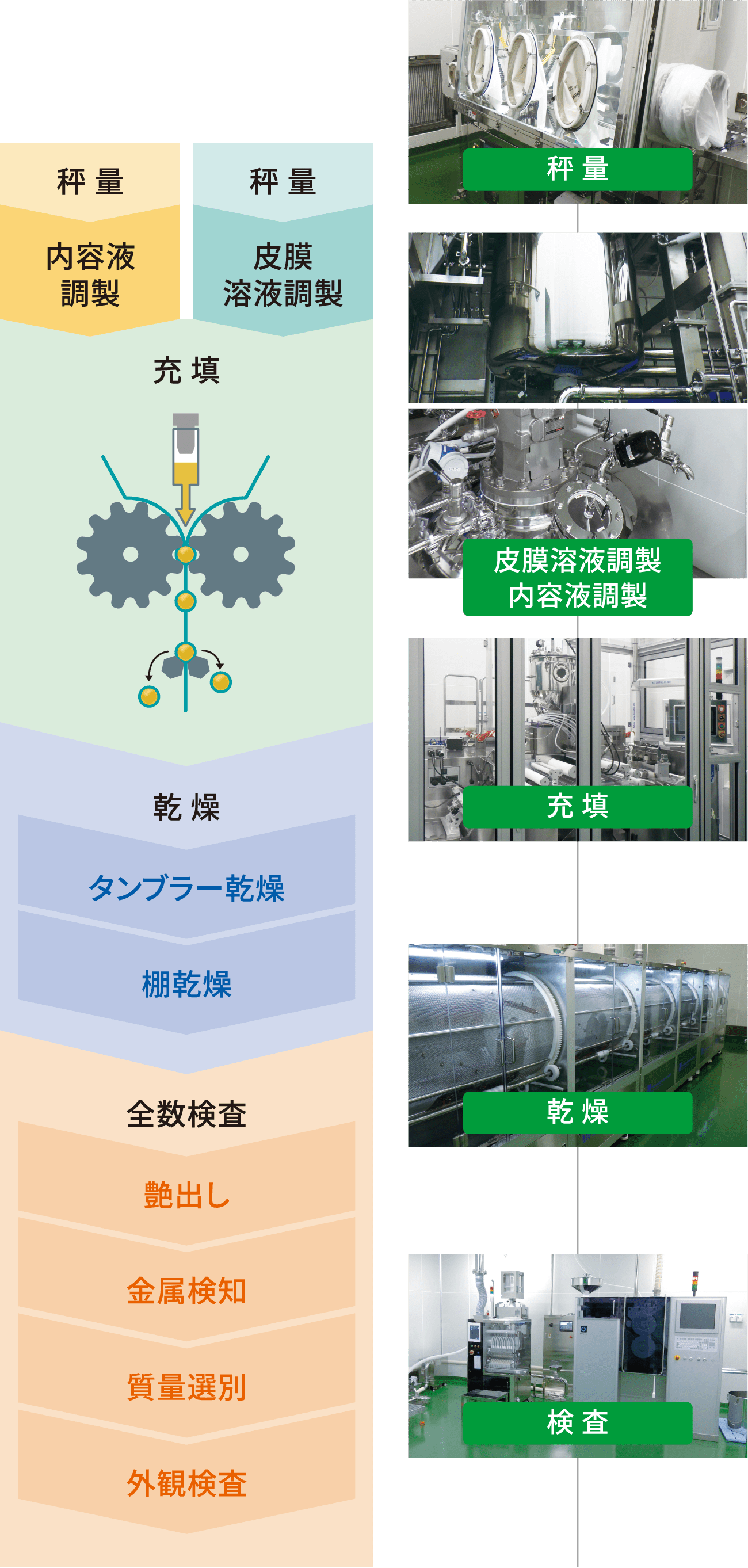 ロータリーの製造