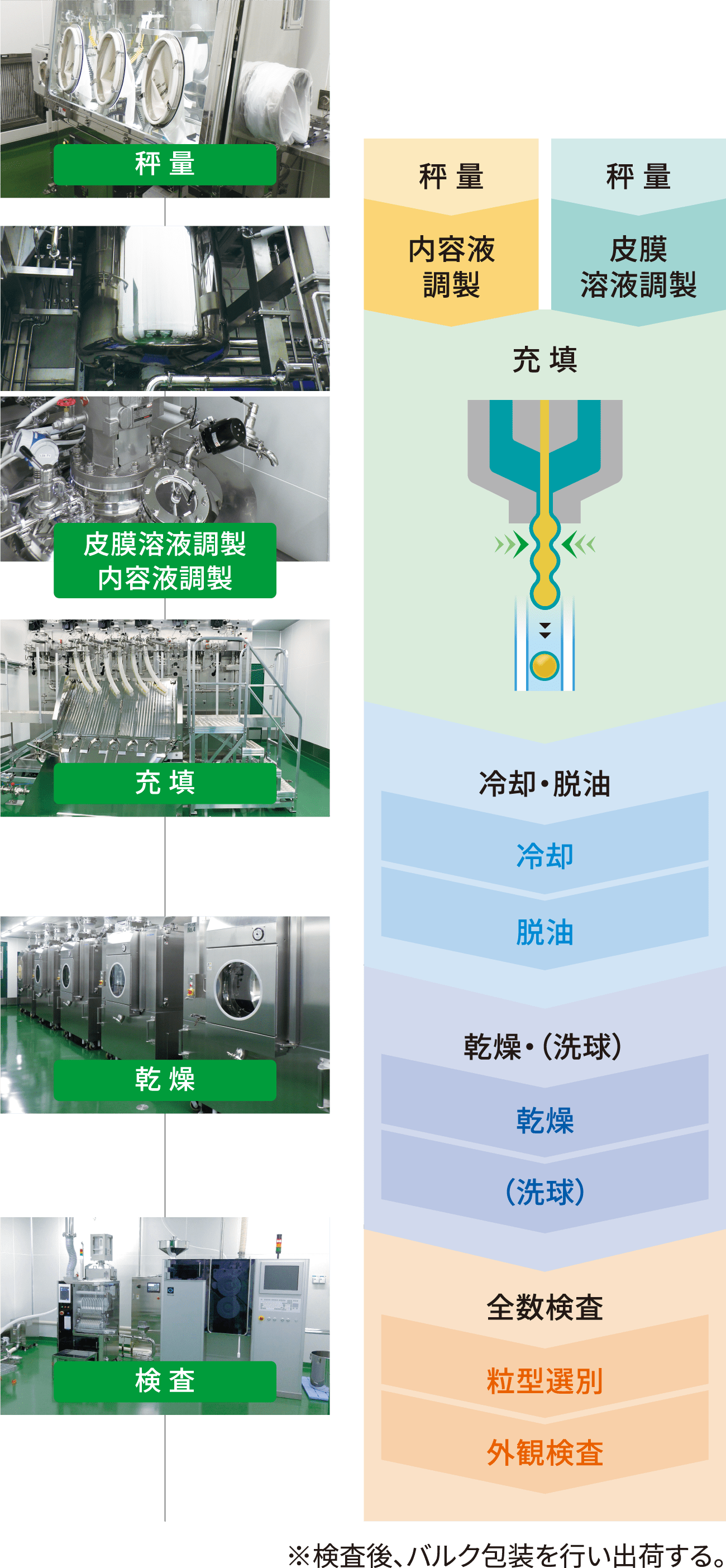 シームレスの製造